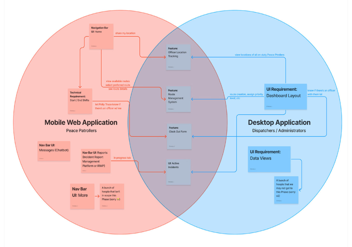 System thinking diagram showing mobile and desktop relationship